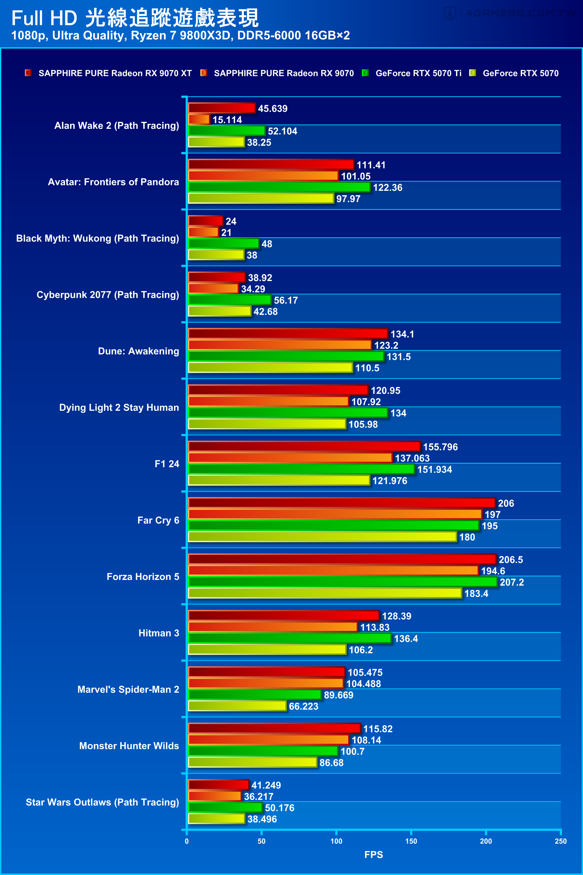 SAPPHIRE PURE Radeon RX 9070 XT and RX 9070